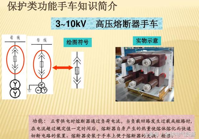 10KV開關(guān)柜內(nèi)部功能手車結(jié)構(gòu)已充分說明，易于理解！