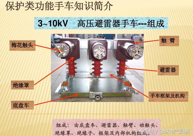 10KV開關(guān)柜內(nèi)部功能手車結(jié)構(gòu)已充分說明，易于理解！