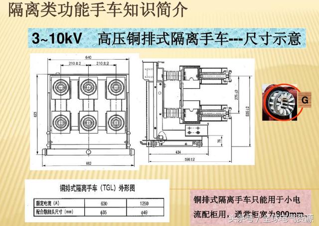 10KV開關(guān)柜內(nèi)部功能手車結(jié)構(gòu)已充分說明，易于理解！