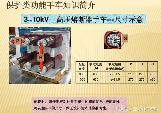 10KV開關(guān)柜內(nèi)部功能手車結(jié)構(gòu)已充分說明，易于理解！