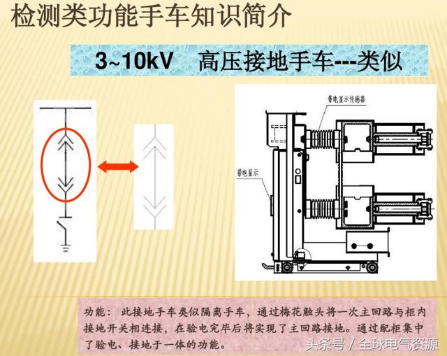 10KV開關(guān)柜內(nèi)部功能手車結(jié)構(gòu)已充分說明，易于理解！