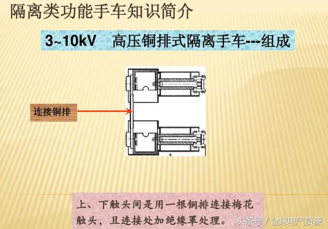 10KV開關(guān)柜內(nèi)部功能手車結(jié)構(gòu)已充分說明，易于理解！