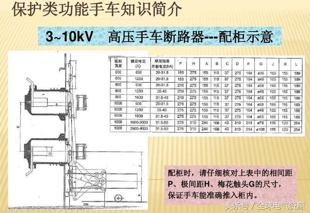 10KV開關(guān)柜內(nèi)部功能手車結(jié)構(gòu)已充分說明，易于理解！