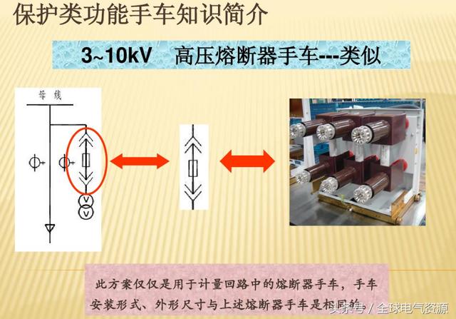 10KV開關(guān)柜內(nèi)部功能手車結(jié)構(gòu)已充分說明，易于理解！