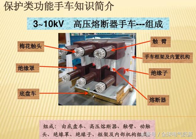 10KV開關(guān)柜內(nèi)部功能手車結(jié)構(gòu)已充分說明，易于理解！