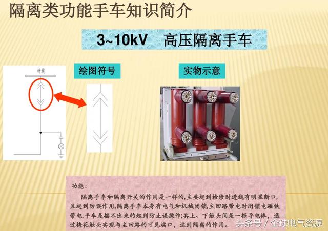 10KV開關(guān)柜內(nèi)部功能手車結(jié)構(gòu)已充分說明，易于理解！