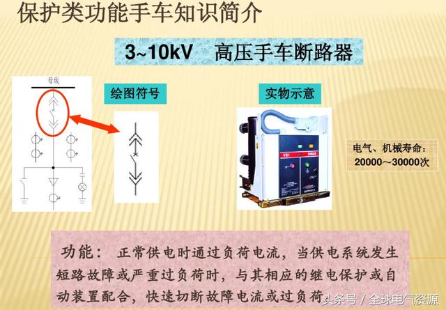 10KV開關(guān)柜內(nèi)部功能手車結(jié)構(gòu)已充分說明，易于理解！