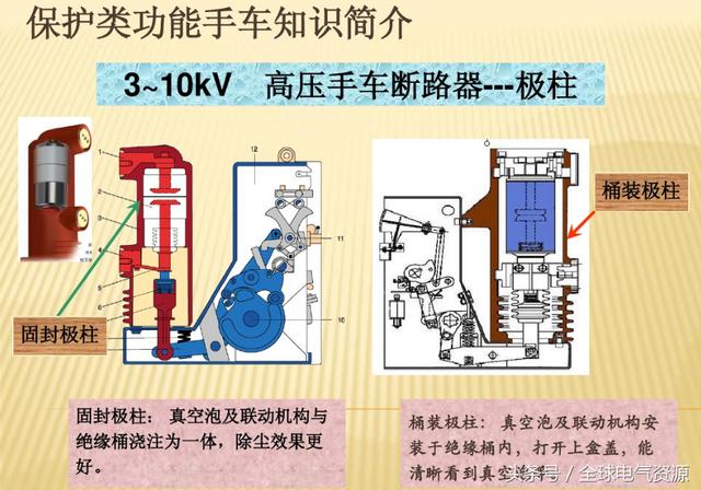 10KV開關(guān)柜內(nèi)部功能手車結(jié)構(gòu)已充分說明，易于理解！