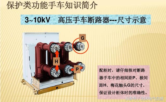 10KV開關(guān)柜內(nèi)部功能手車結(jié)構(gòu)已充分說明，易于理解！