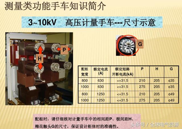 10KV開關(guān)柜內(nèi)部功能手車結(jié)構(gòu)已充分說明，易于理解！