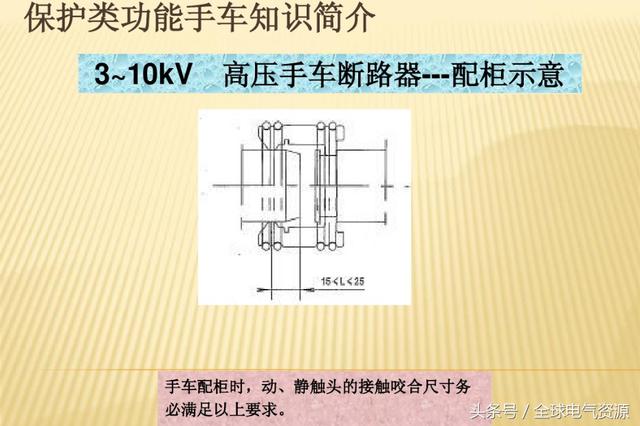 10KV開關(guān)柜內(nèi)部功能手車結(jié)構(gòu)已充分說明，易于理解！