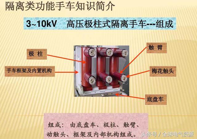 10KV開關(guān)柜內(nèi)部功能手車結(jié)構(gòu)已充分說明，易于理解！