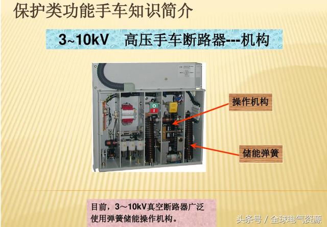 10KV開關(guān)柜內(nèi)部功能手車結(jié)構(gòu)已充分說明，易于理解！