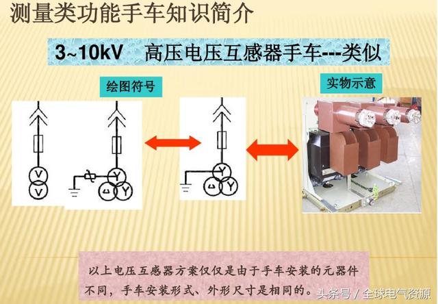 10KV開關(guān)柜內(nèi)部功能手車結(jié)構(gòu)已充分說明，易于理解！