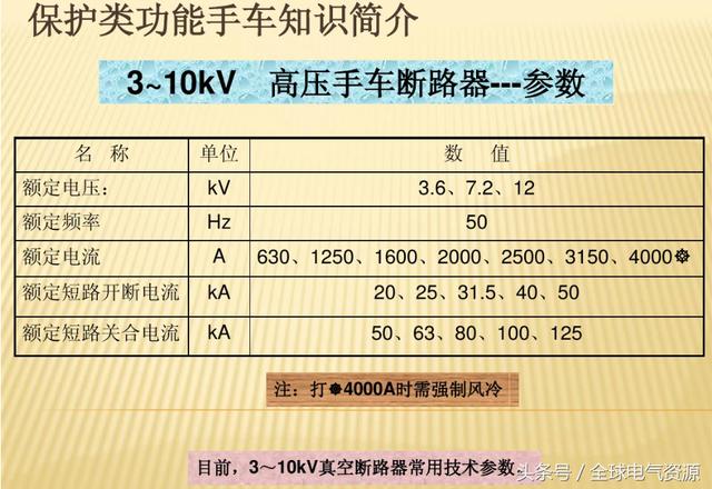 10KV開關(guān)柜內(nèi)部功能手車結(jié)構(gòu)已充分說明，易于理解！