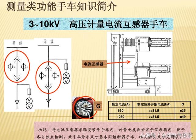 10KV開關(guān)柜內(nèi)部功能手車結(jié)構(gòu)已充分說明，易于理解！