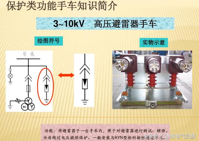 10KV開關(guān)柜內(nèi)部功能手車結(jié)構(gòu)已充分說明，易于理解！