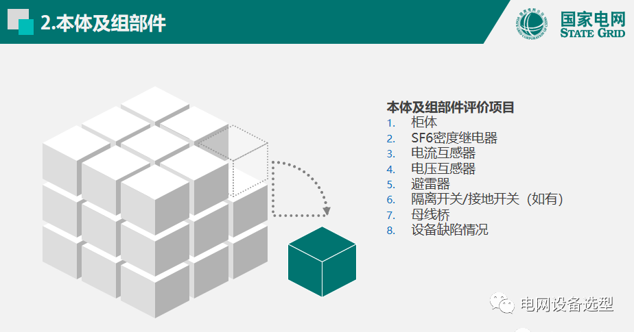 國(guó)家電網(wǎng)公司開(kāi)關(guān)柜評(píng)估規(guī)則詳細(xì)說(shuō)明