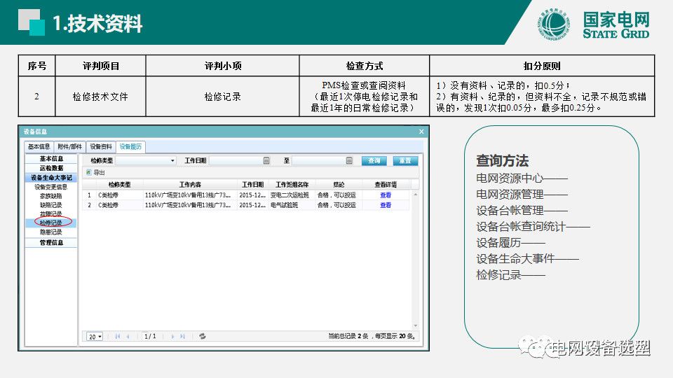 國(guó)家電網(wǎng)公司開(kāi)關(guān)柜評(píng)估規(guī)則詳細(xì)說(shuō)明