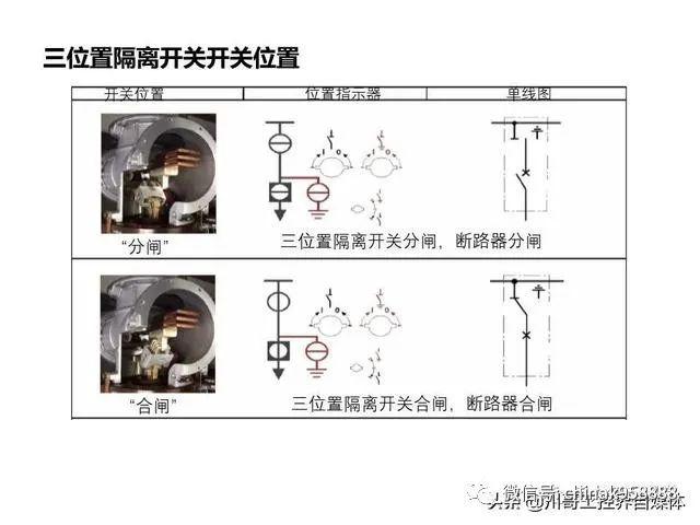 中國工業(yè)控制|高壓開關(guān)柜系統(tǒng)