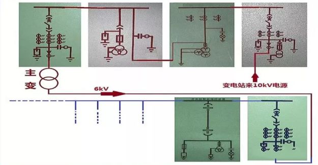 高壓精心安排開關柜基礎知識，推薦收藏！