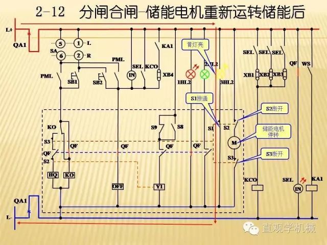 中壓開關柜高清3D動畫分析，控制原理ppt，瘋狂