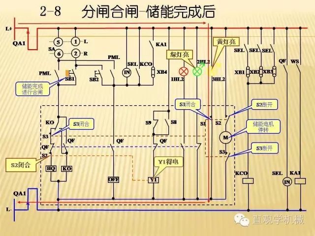 中壓開關柜高清3D動畫分析，控制原理ppt，瘋狂