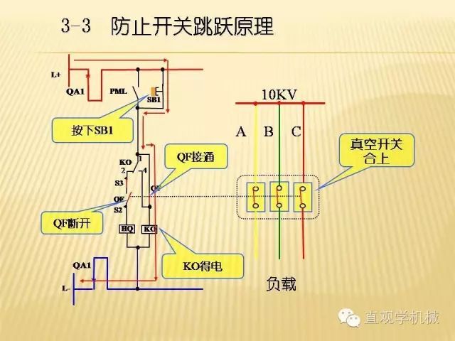 中壓開關柜高清3D動畫分析，控制原理ppt，瘋狂