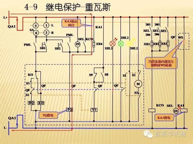 中壓開關柜高清3D動畫分析，控制原理ppt，瘋狂