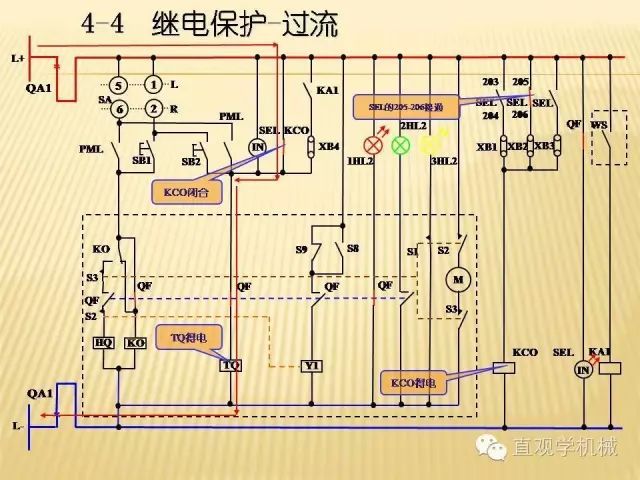 中壓開關柜高清3D動畫分析，控制原理ppt，瘋狂