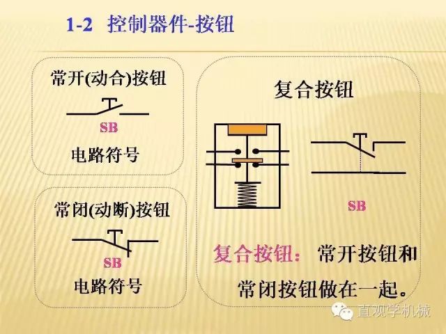 中壓開關柜高清3D動畫分析，控制原理ppt，瘋狂