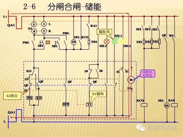 中壓開關柜高清3D動畫分析，控制原理ppt，瘋狂