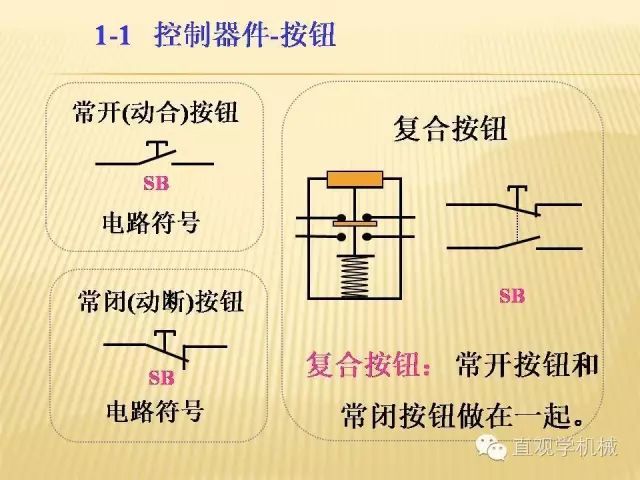 中壓開關柜高清3D動畫分析，控制原理ppt，瘋狂