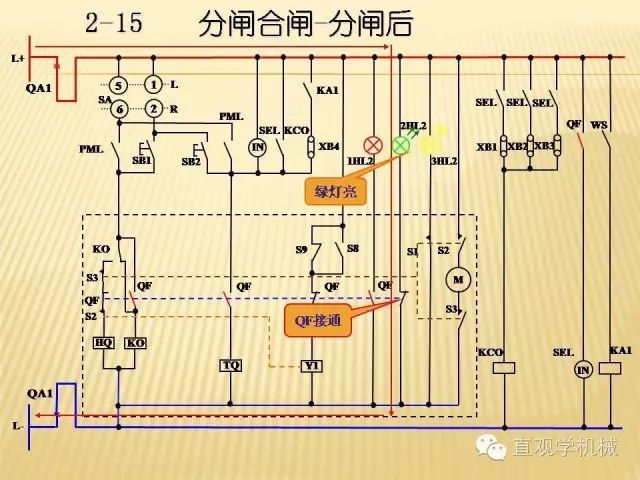 中壓開關柜高清3D動畫分析，控制原理ppt，瘋狂