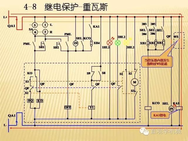 中壓開關柜高清3D動畫分析，控制原理ppt，瘋狂