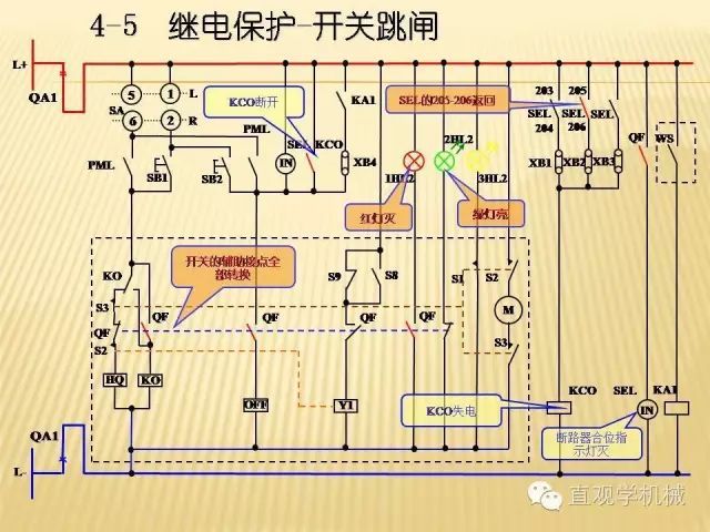 中壓開關柜高清3D動畫分析，控制原理ppt，瘋狂