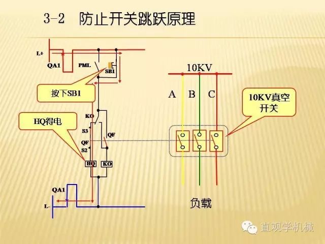 中壓開關柜高清3D動畫分析，控制原理ppt，瘋狂