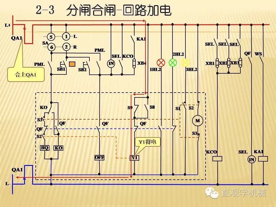 中壓開關柜高清3D動畫分析，控制原理ppt，瘋狂