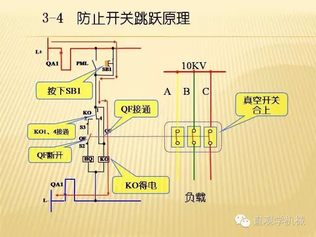 中壓開關柜高清3D動畫分析，控制原理ppt，瘋狂