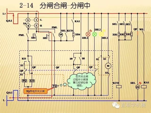 中壓開關柜高清3D動畫分析，控制原理ppt，瘋狂