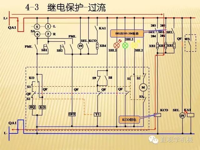 中壓開關柜高清3D動畫分析，控制原理ppt，瘋狂