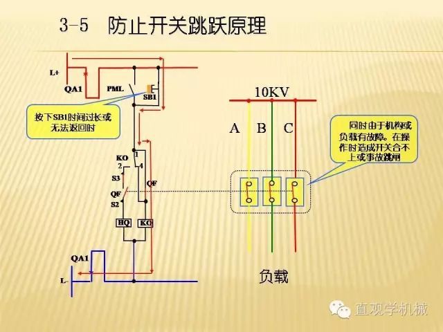 中壓開關柜高清3D動畫分析，控制原理ppt，瘋狂