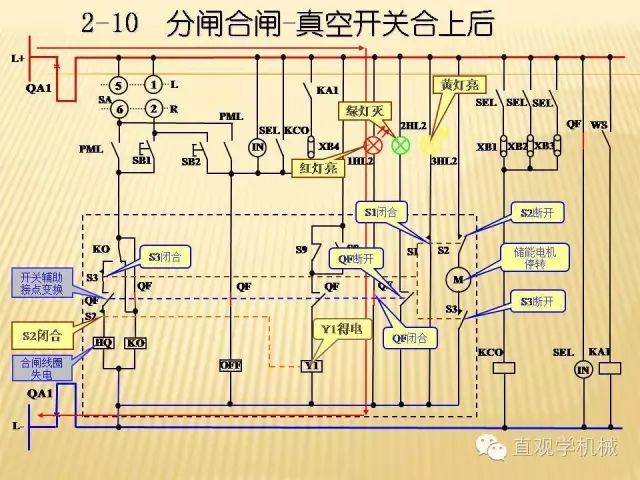 中壓開關柜高清3D動畫分析，控制原理ppt，瘋狂