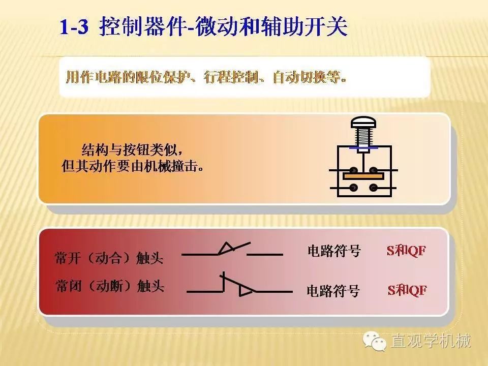 中壓開關柜高清3D動畫分析，控制原理ppt，瘋狂