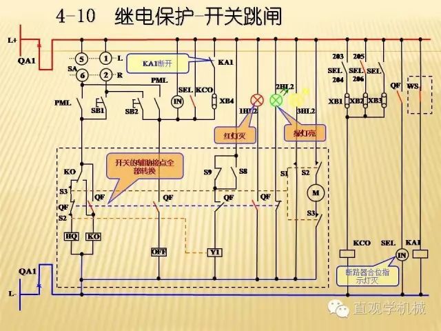 中壓開關柜高清3D動畫分析，控制原理ppt，瘋狂