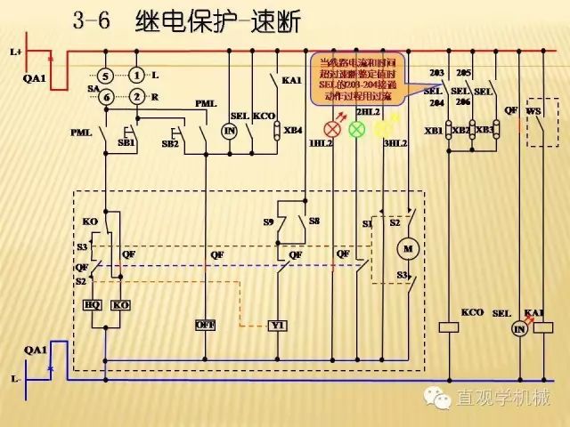 中壓開關柜高清3D動畫分析，控制原理ppt，瘋狂