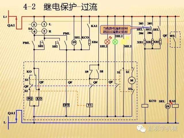 中壓開關柜高清3D動畫分析，控制原理ppt，瘋狂