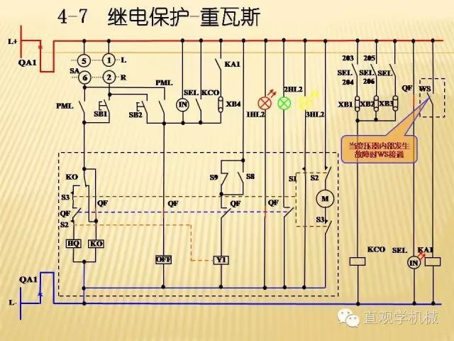 中壓開關柜高清3D動畫分析，控制原理ppt，瘋狂