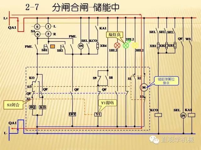 中壓開關柜高清3D動畫分析，控制原理ppt，瘋狂