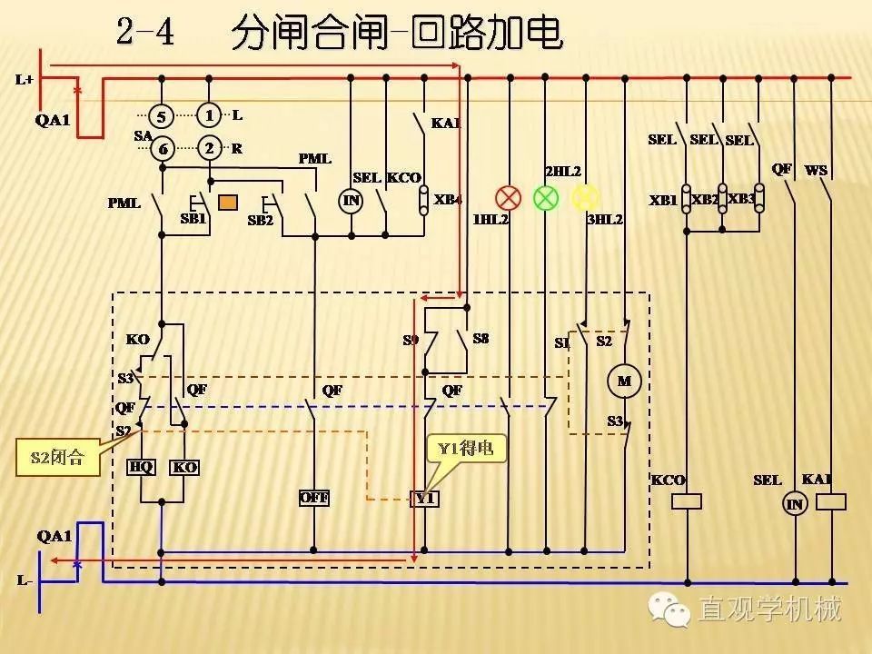 中壓開關柜高清3D動畫分析，控制原理ppt，瘋狂